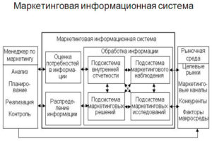 Маркетинговая информационная система (МИС), Маркетинговые исследования. Ник Смольянинов.